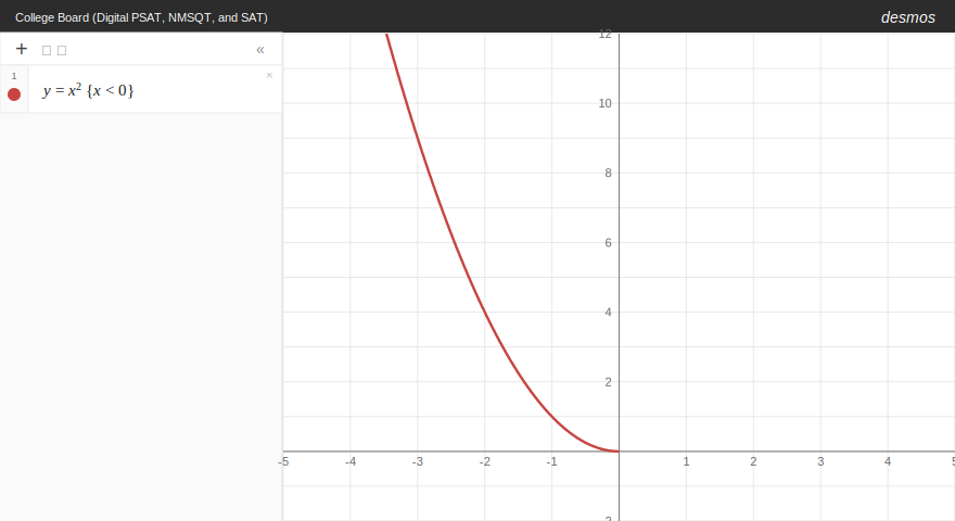 Desmos showing y equals x squared restricted to x less than zero, displaying only the left half of the parabola.