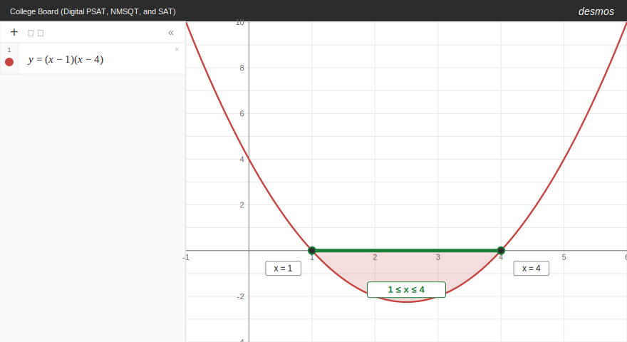 Desmos parabola with the solution interval from 1 to 4 highlighted on the x-axis.