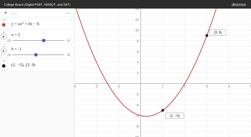 Desmos showing two sliders for the constants a and b in a quadratic, with the parabola passing through two target points.